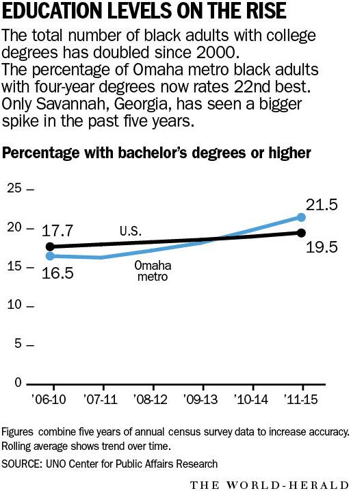 Education graphic